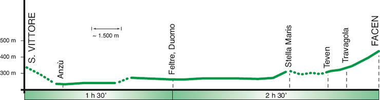 altimetria tappa 1