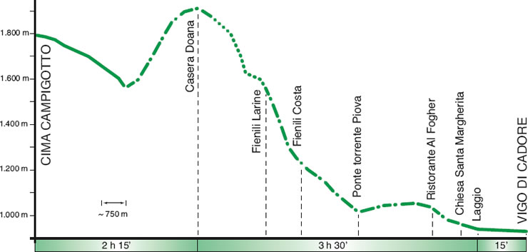 altimetria tappa 21