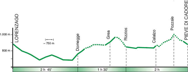 altimetria tappa 23