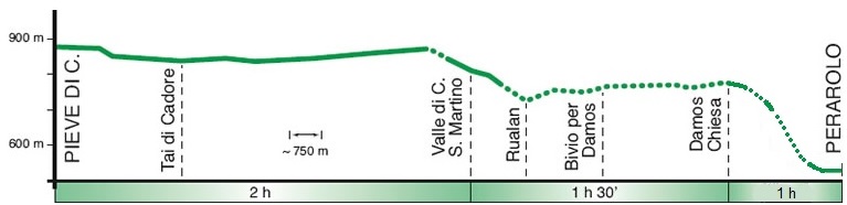 altimetria tappa 24