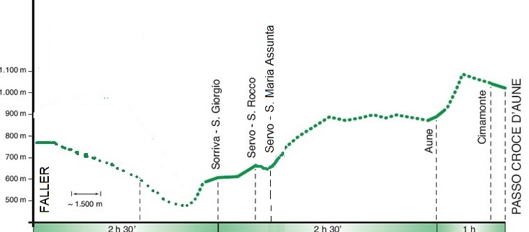 altimetria tappa3