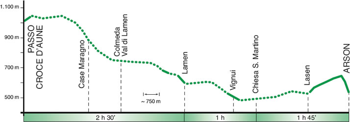 altimetria tappa4