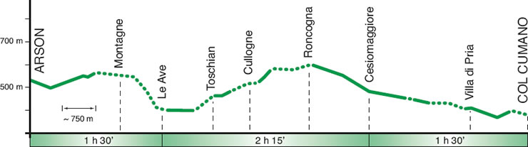 altimetria tappa5