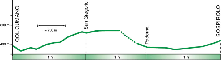 altimetria tappa 6