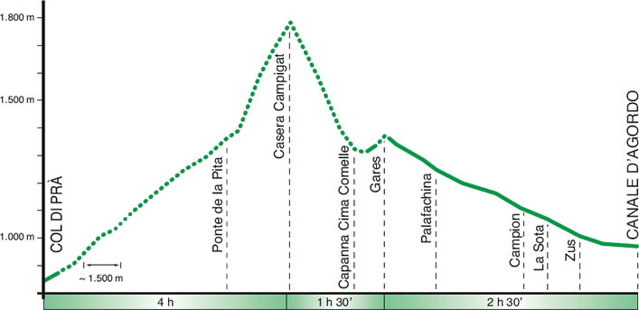 altimetria tappa 9